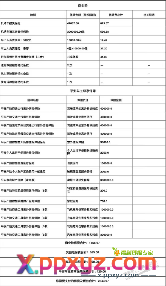 又要买车险。吧友看看下值得不。在我表弟那里买，平安的。 - PPXYZ线报