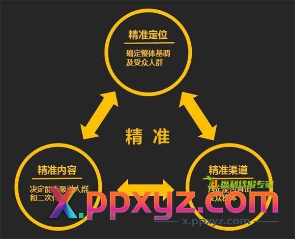 视频号电商带货如何提高转化率、信任感 直播带货 视频号 博客运营 第5张 视频号电商带货如何提高转化率、信任感 直播带货 视频号 博客运营 第5张