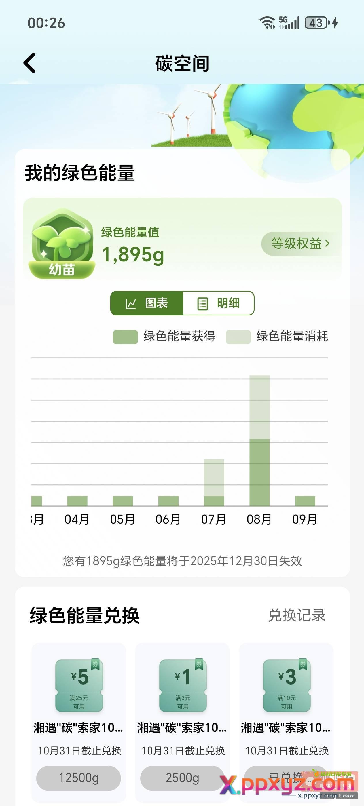 工行app 碳空间 兑换立减金 - PPXYZ资源网