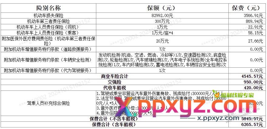 这车损险这么高，大家给提供点建议 - PPXYZ线报