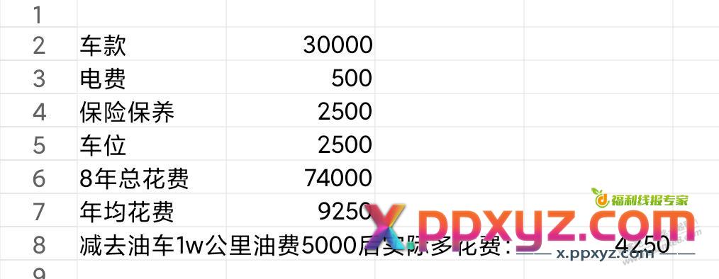 还是想买熊猫mini，算了算账 - PPXYZ线报