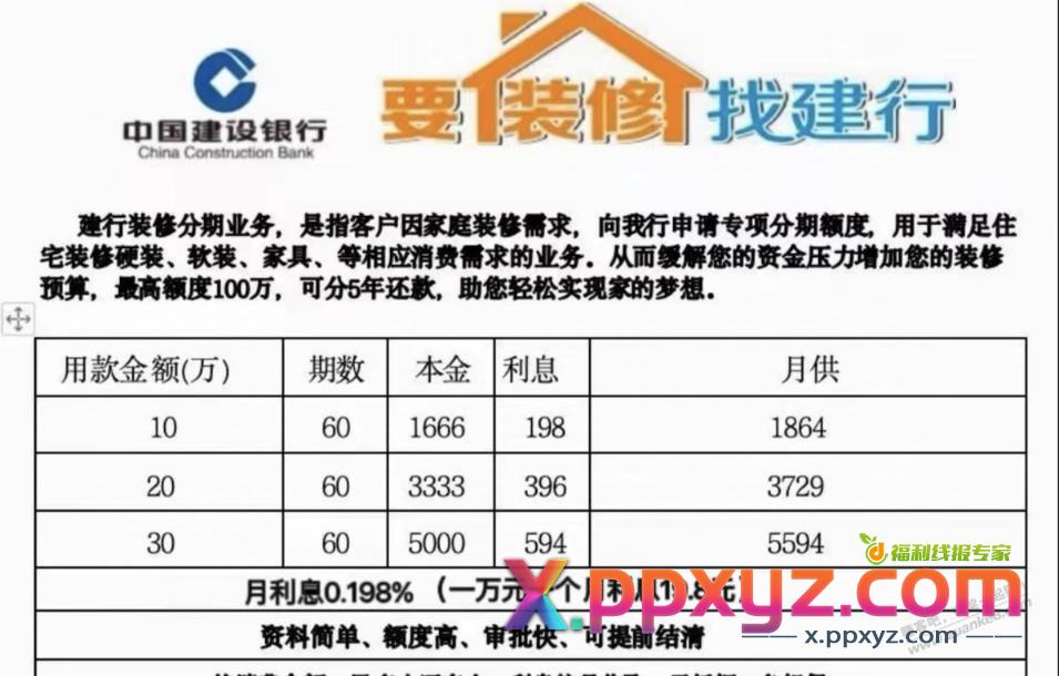 大佬帮算下装修贷的年华 - PPXYZ线报