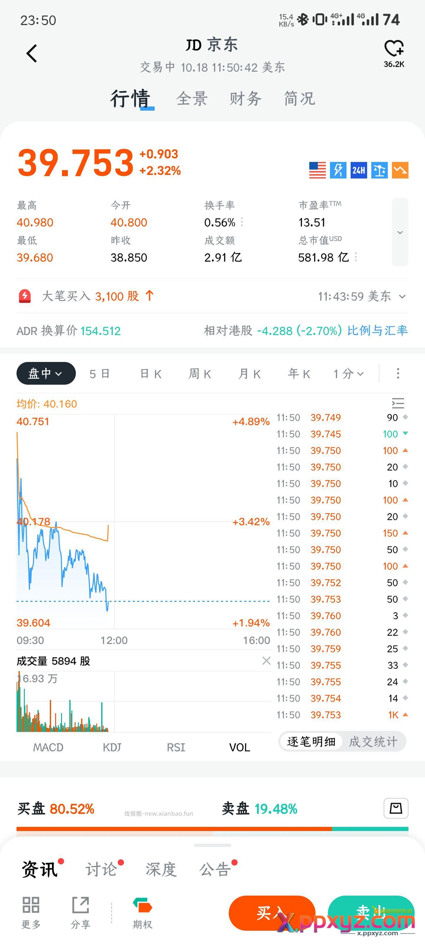 东哥还挺坚挺的 - PPXYZ资源网