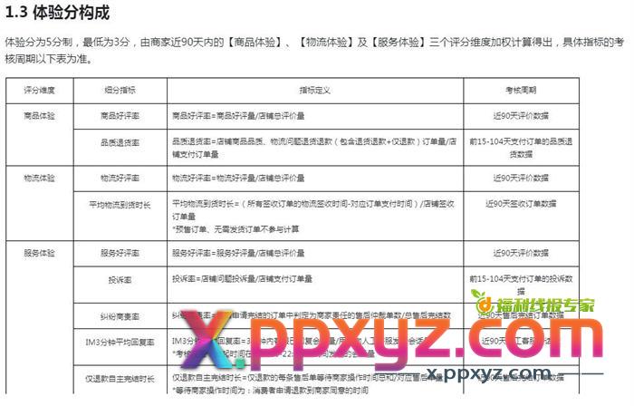 零开始做抖音小店 全攻略 抖音营销 抖音 博客运营 第18张