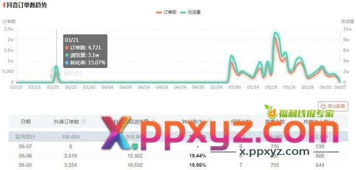 零开始做抖音小店 全攻略 抖音营销 抖音 博客运营 第6张 零开始做抖音小店 全攻略 抖音营销 抖音 博客运营 第6张