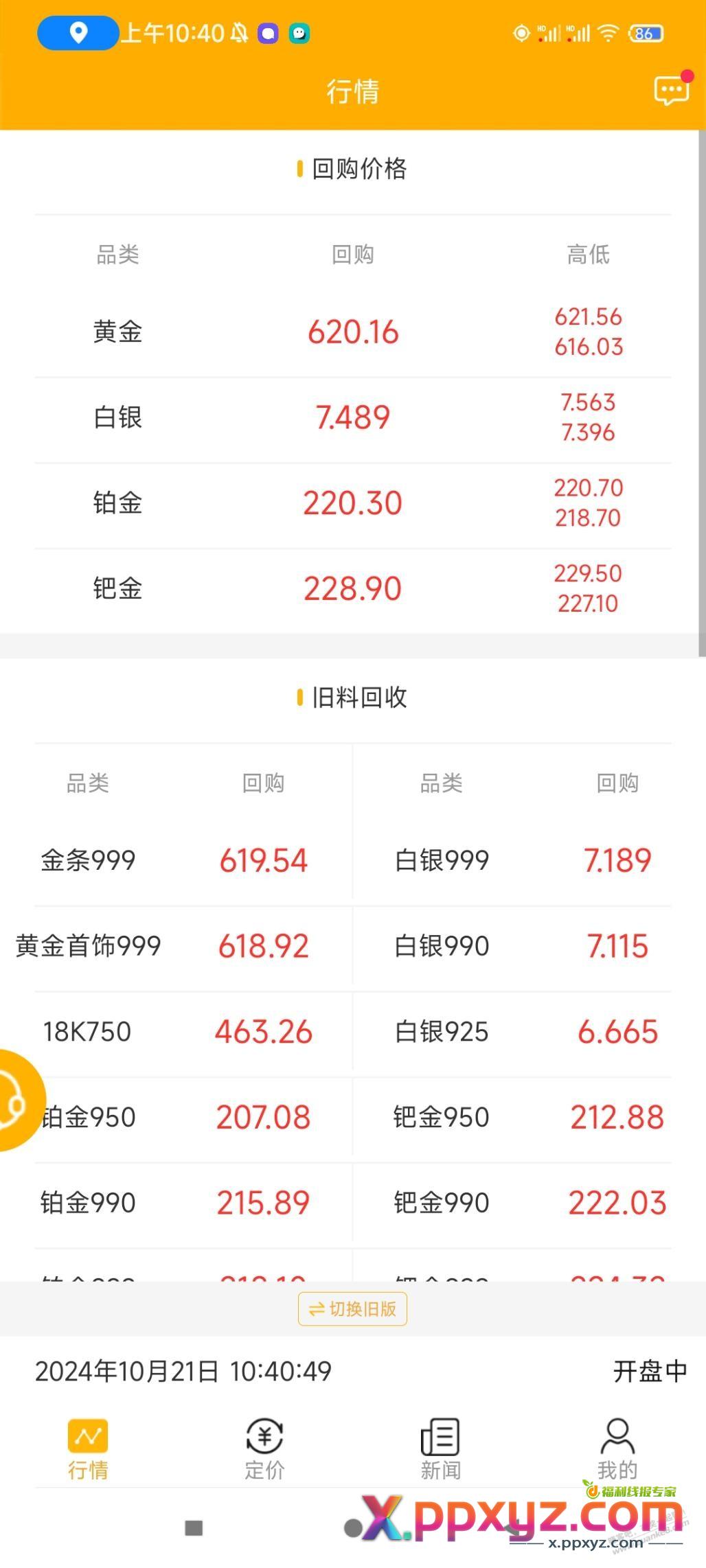 卧槽，一开盘黄金肆无忌惮了 - PPXYZ线报