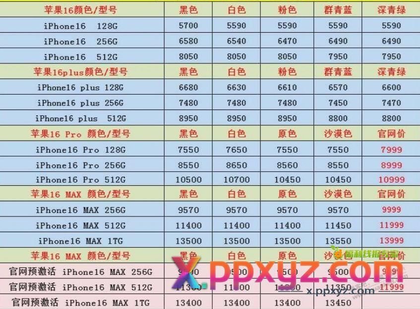 16最新价格 - PPXYZ线报
