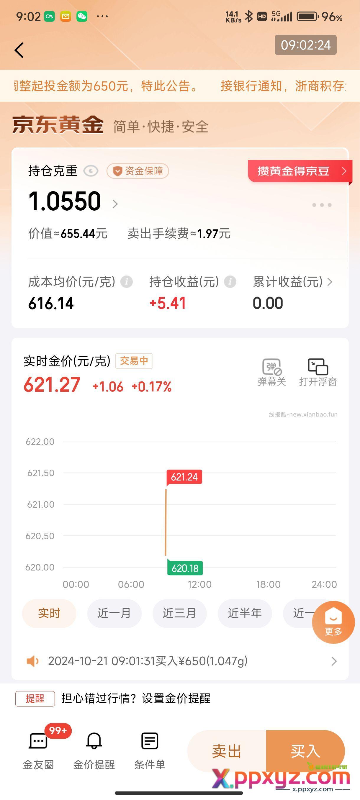 必须重仓黄金 - PPXYZ资源网