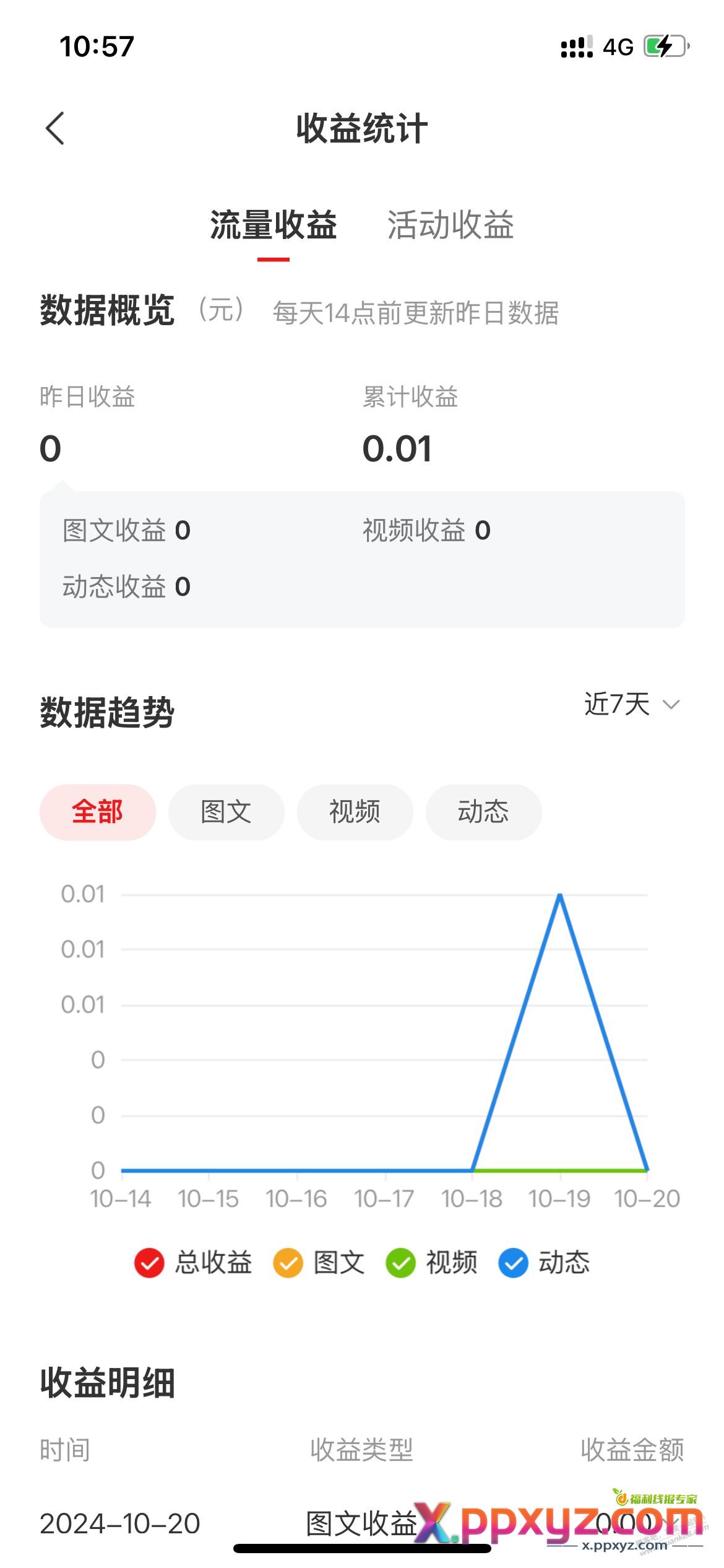 一顿操作猛如虎，收益还没零点五（太难了） - PPXYZ线报
