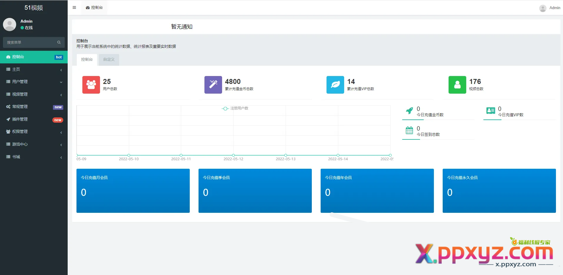 Fastadmin框架短视频系统视频知识付费源码