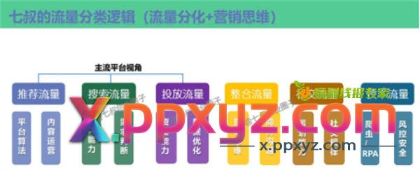 亿级流量操盘手的分享 引流 经验心得 第3张 亿级流量操盘手的分享 引流 经验心得 第3张