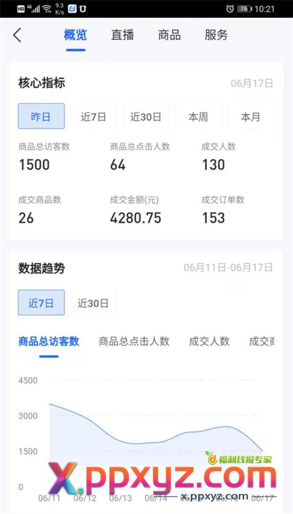 抖音无货源电商能月赚多少?怎么玩? 抖音 电商 博客运营 第4张 抖音无货源电商能月赚多少?怎么玩? 抖音 电商 博客运营 第4张