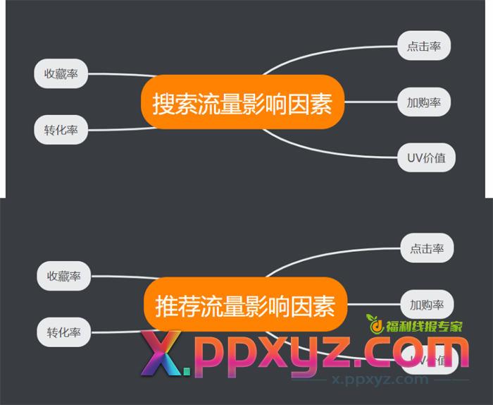 淘宝流量如何获取:搜索、推荐、标签,终成爆款 淘宝 电商 经验心得 第1张 淘宝流量如何获取:搜索、推荐、标签,终成爆款 淘宝 电商 经验心得 第1张
