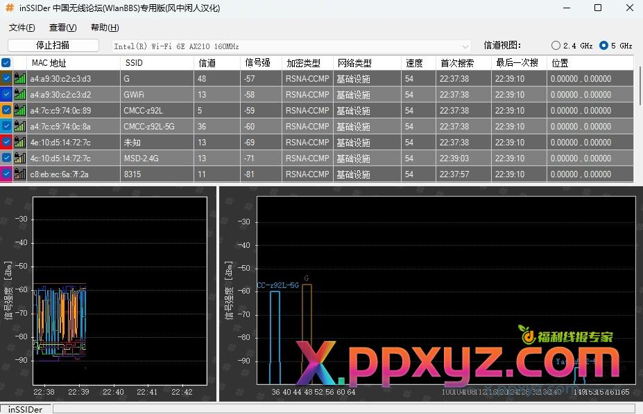 关于路由器信道怎么设置 - PPXYZ线报