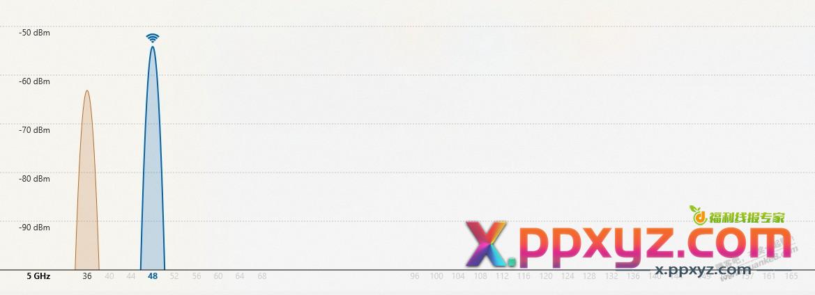 关于路由器信道怎么设置 - PPXYZ线报