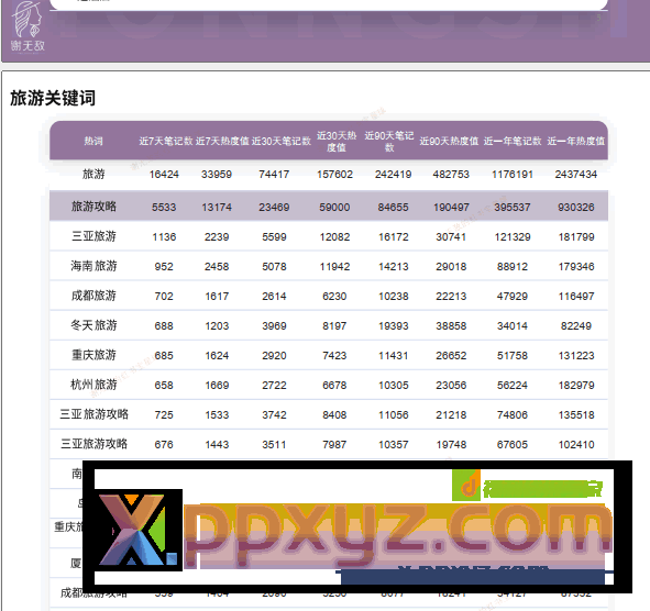 如何做小红书旅游号 网络营销 小红书 经验心得 第11张