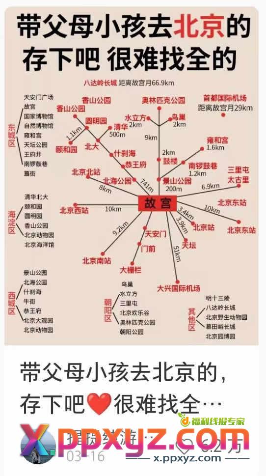 如何做小红书旅游号 网络营销 小红书 经验心得 第3张