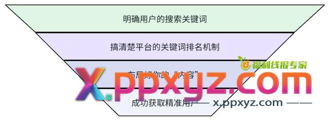 全网被动引流玩法揭秘，一天200+精准客户 思考 引流 流量 经验心得 第3张