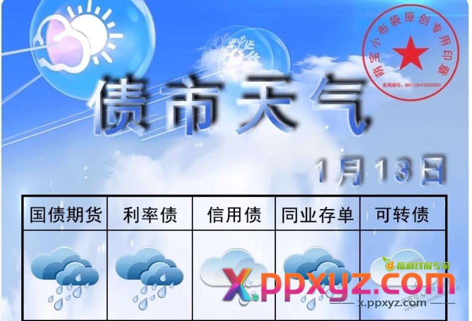 现在大部队只敢躲在活期里，天气都不好。 - PPXYZ线报