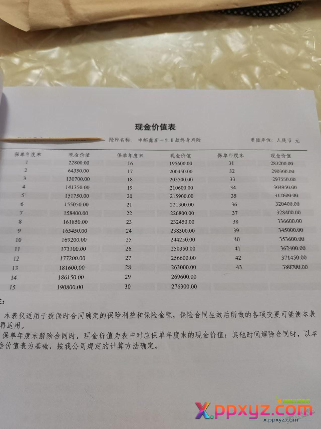 有懂保险的么，邮政银行叫家里老人买的 - PPXYZ线报