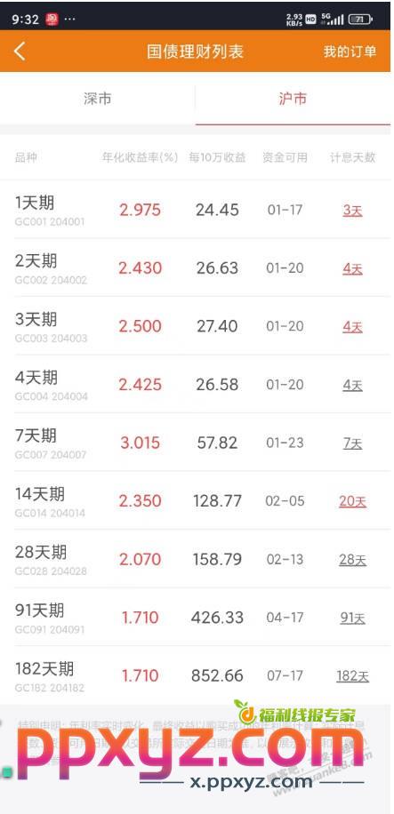 国债理财真高啊 - PPXYZ线报