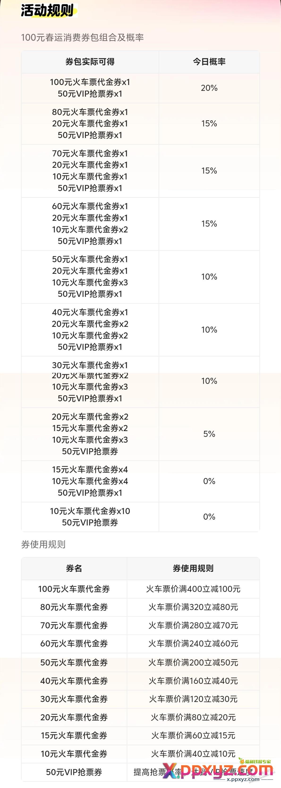 发个火车票的羊毛 - PPXYZ线报