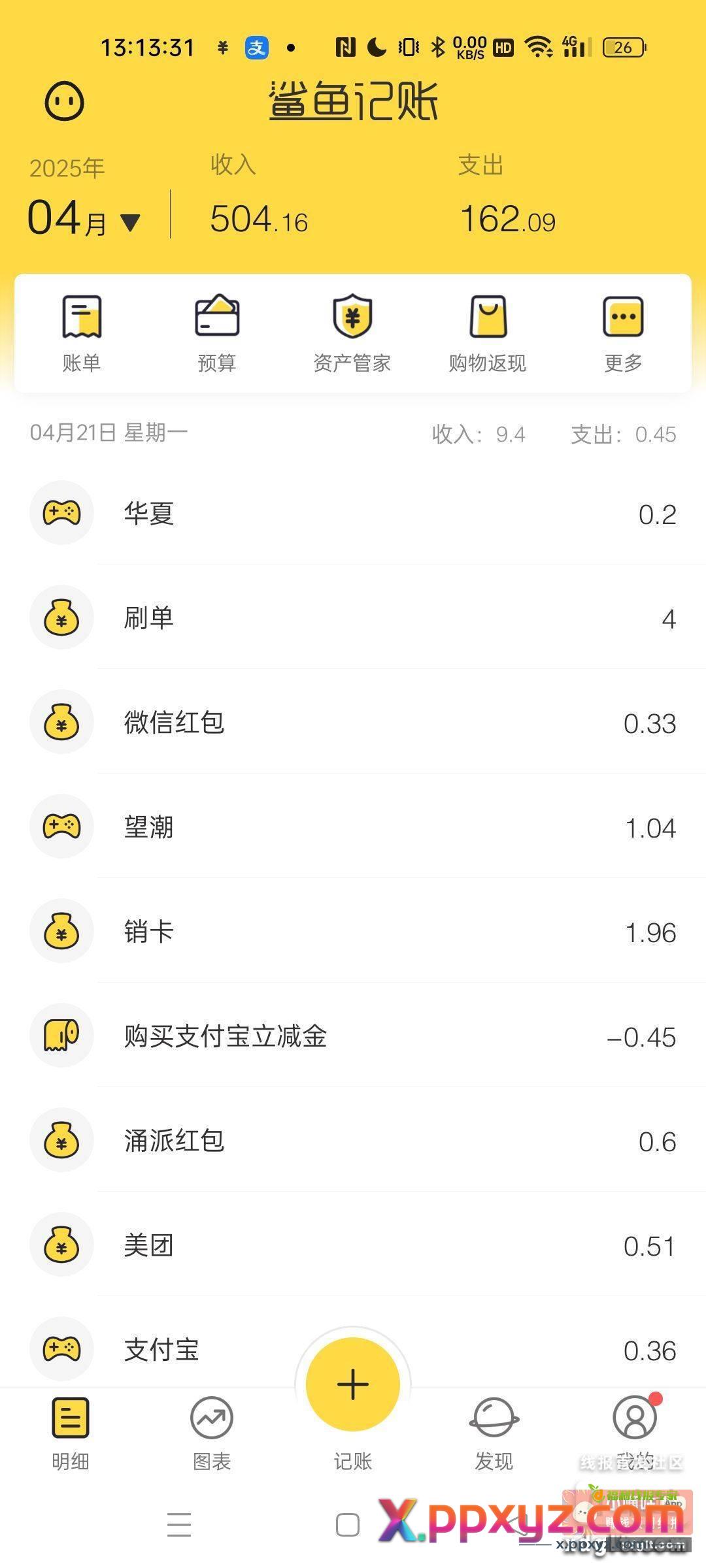 今天能突破六百总额吧 - PPXYZ资源网