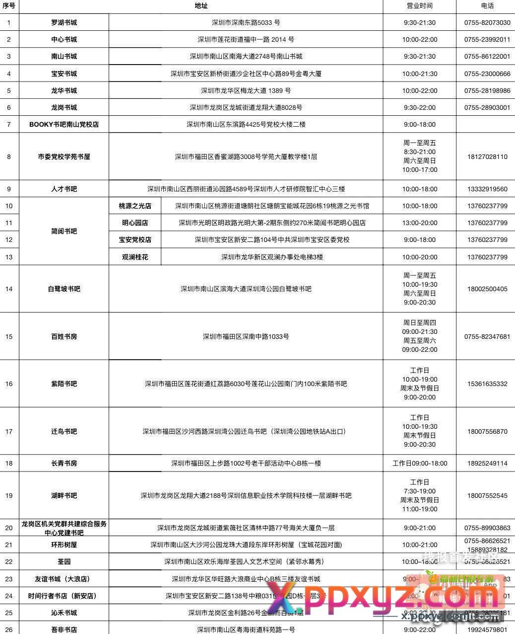 深i工小程序打卡深圳工会职工书屋抽奖活动 - PPXYZ资源网
